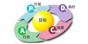 企业员工培训会分成几个不同阶段?