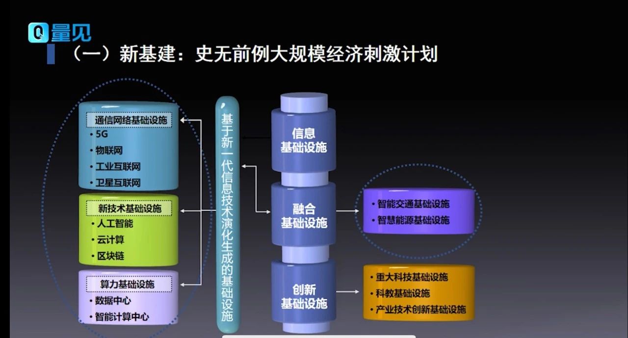 量见云课堂-企业培训方案