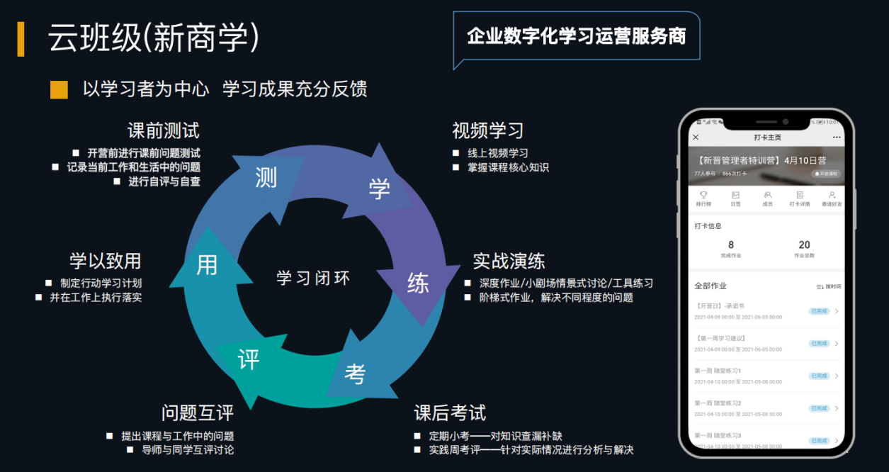 量见云课堂-企业培训方案、企业管理培训、增长思维