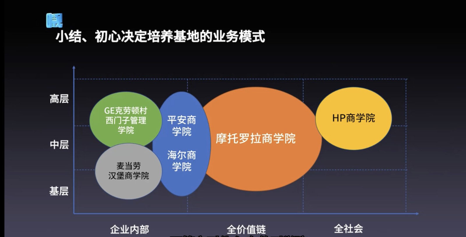 量见云课堂-企业培训方案、增长思维