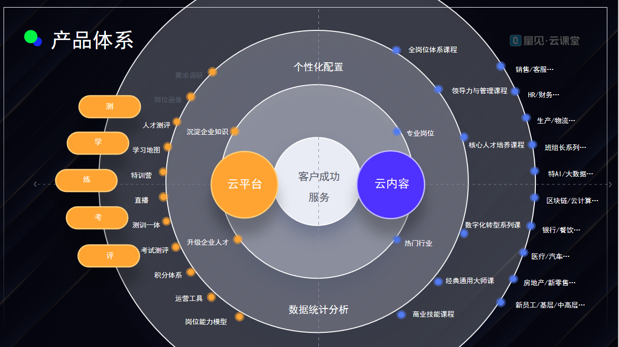 量见云课堂-企业培训方案