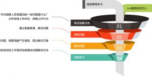 「松下洗衣机」销售精英线上集训新尝试，沉淀可复制式销冠经验-企业培训方案、企业管理培训