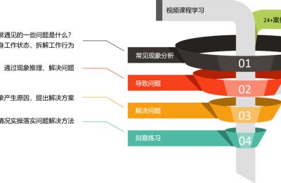 「松下洗衣机」销售精英线上集训新尝试，沉淀可复制式销冠经验-企业培训方案、企业管理培训