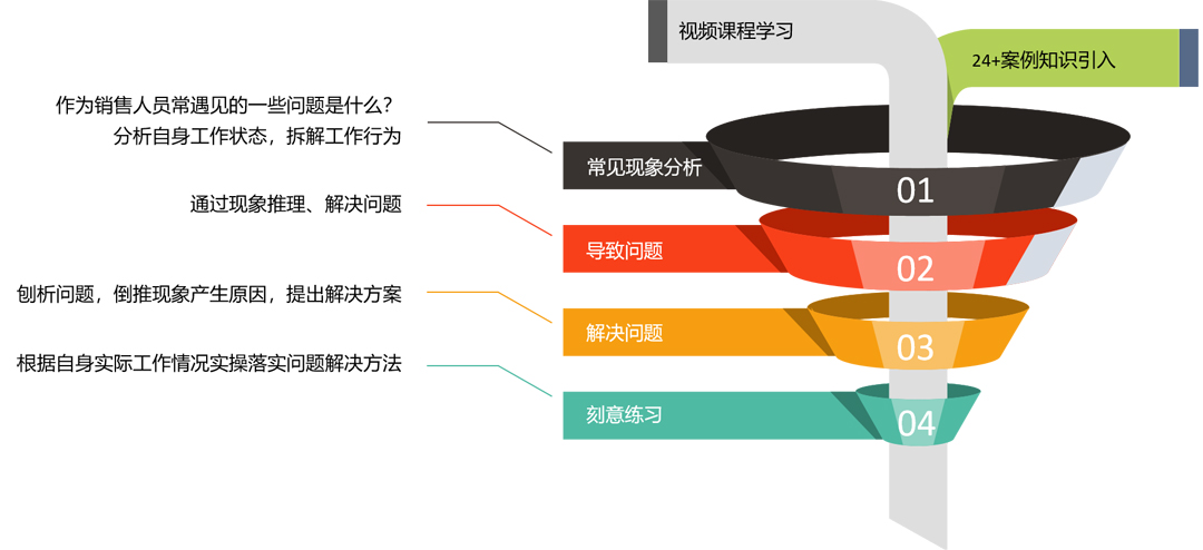 量见云课堂-企业培训方案、企业管理培训