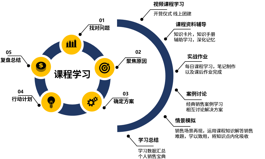 量见云课堂-企业培训方案、企业管理培训