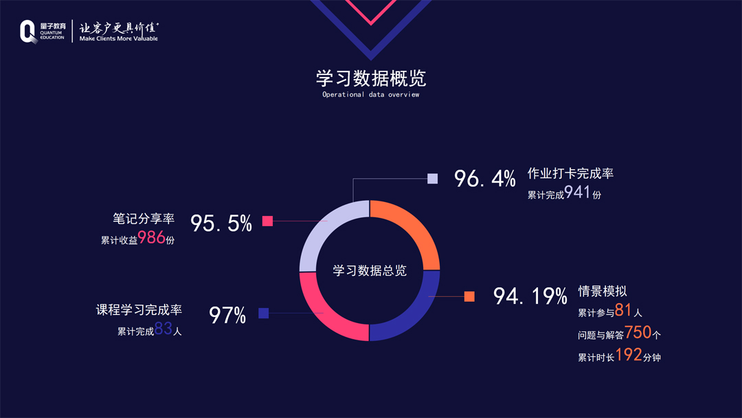 量见云课堂-企业培训方案、企业管理培训