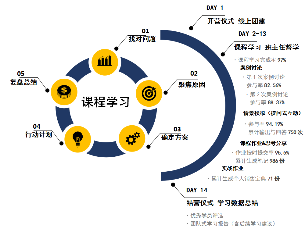 量见云课堂-企业培训方案