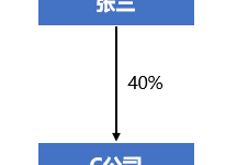 企业管理——关于公司的控制核心在于治理结构-企业培训方案、企业管理培训