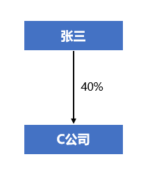 企业管理——关于公司的控制核心在于治理结构-企业培训方案、企业管理培训