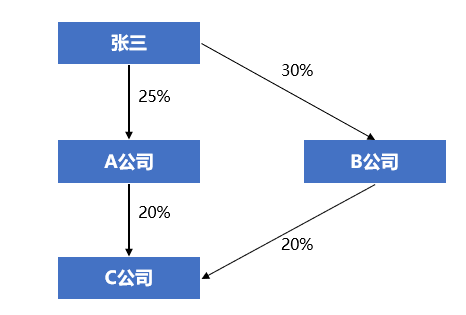 量见云课堂-企业培训方案、企业管理培训