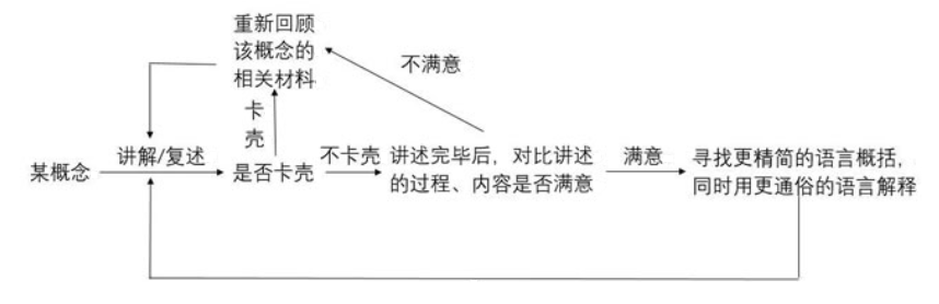 量见云课堂-企业管理培训