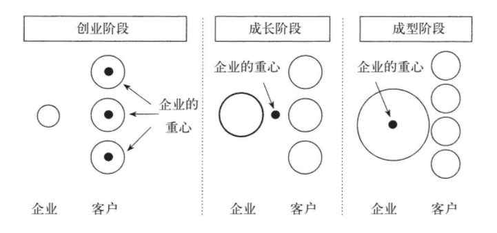 量见云课堂-企业管理培训