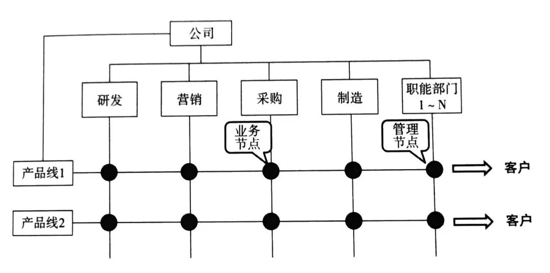 量见云课堂-企业管理培训