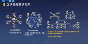 元宇宙，是商业炒作还是人类未来?-企业培训方案