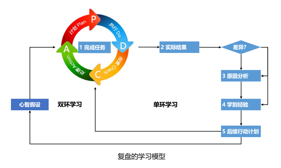 量见云课堂-企业培训方案