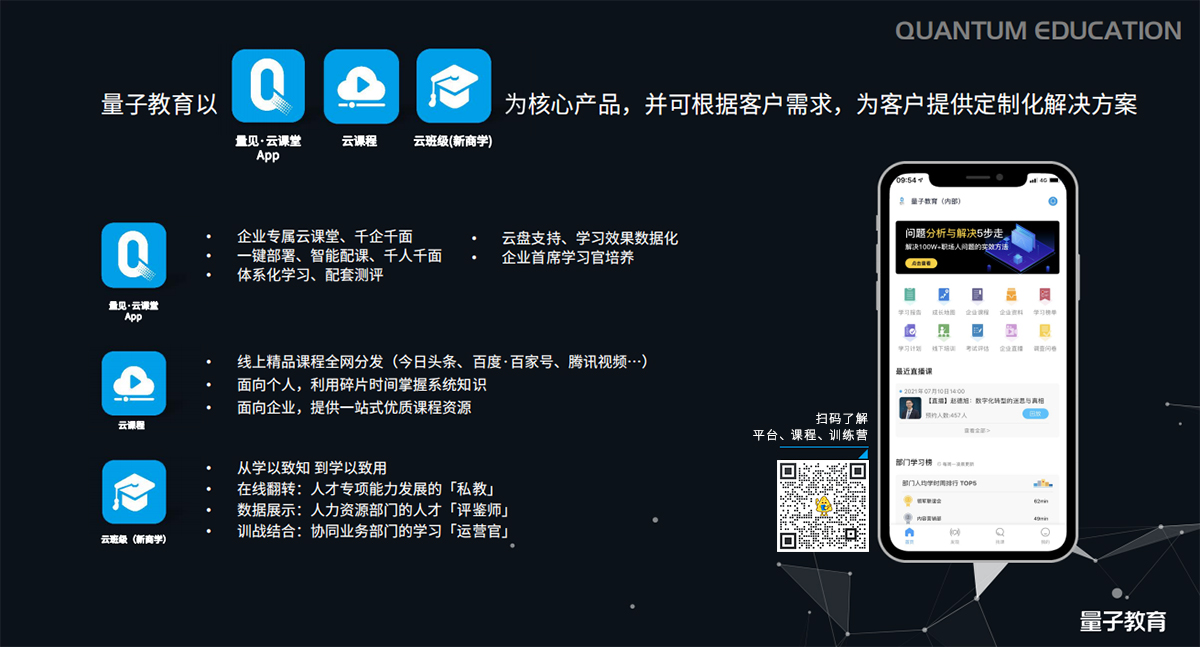 量见云课堂-企业培训方案、企业管理培训