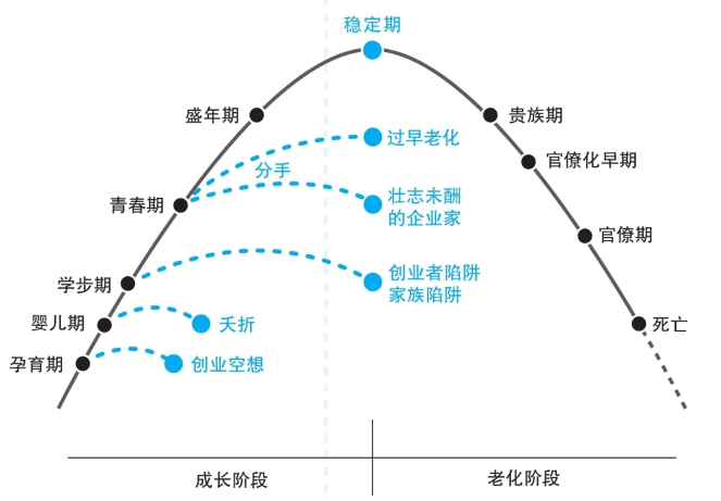 量见云课堂-增长思维