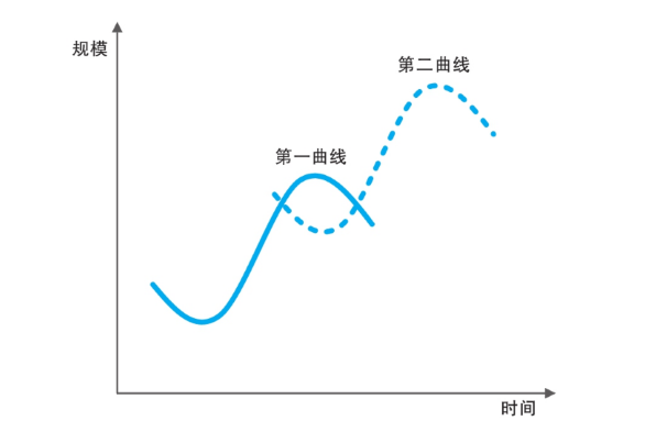 量见云课堂-增长思维