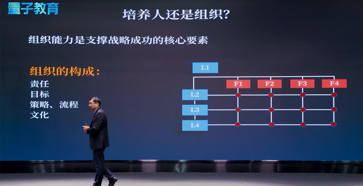 量见云课堂-企业培训方案、企业管理培训