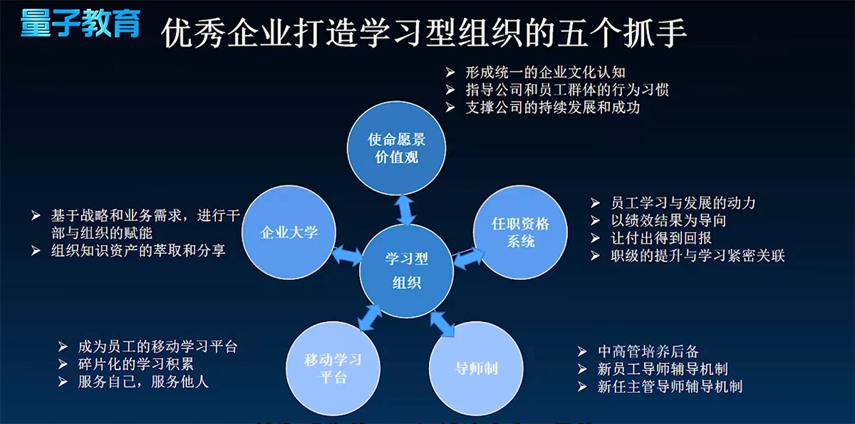 量见云课堂-企业培训方案、企业管理培训