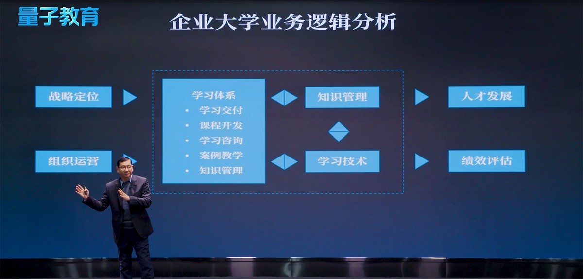 量见云课堂-企业培训方案、企业管理培训