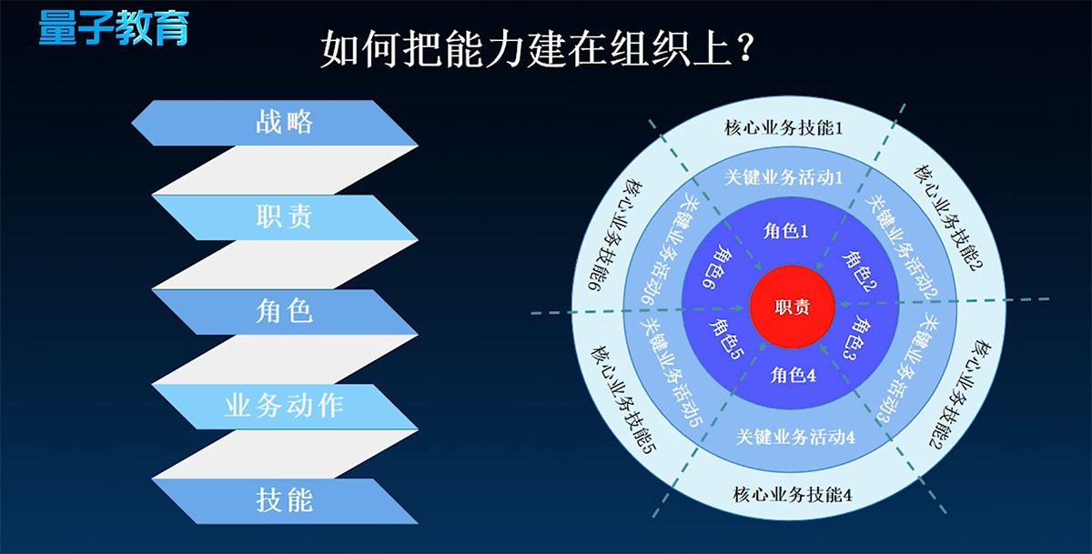 量见云课堂-企业培训方案、企业管理培训