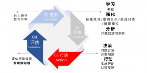 「量见·云课堂」重磅更新训练营功能-企业培训方案、企业管理培训、增长思维